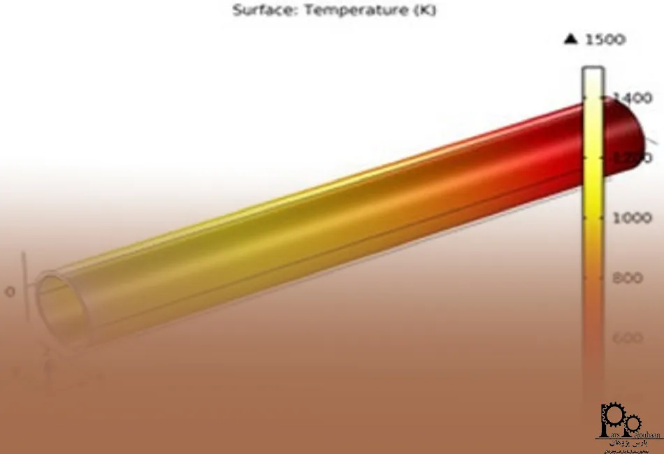 استفاده از مثال های اماده در مدلسازی فرایندهای انتقال حرارت در کامسول